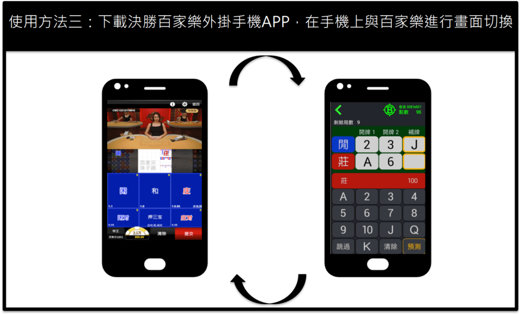 百家樂外掛圖解